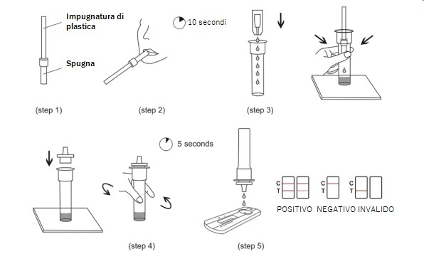 Test Salivari Covid 19